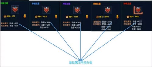 时空猎人3神器2