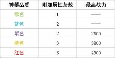 时空猎人3神器3