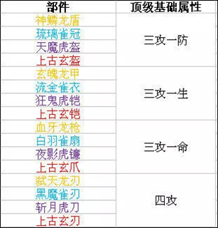 时空猎人3神器4